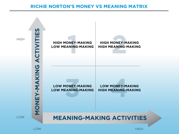 Richie Norton Money VS MEaning Matrix_Part 2
